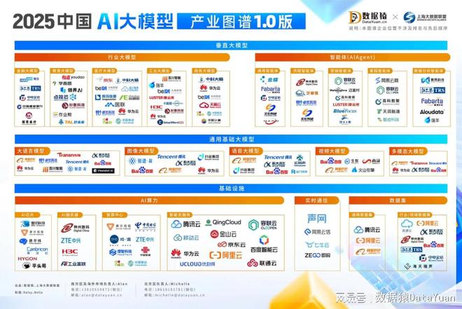 I大模型产业图谱10版》重磅发布PG麻将胡了试玩《2025中国A(图6)