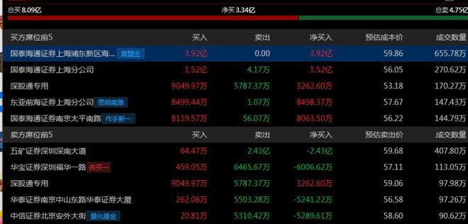华为昇腾营收占比 50%+信创市占率第一麻将胡了试玩章盟主392亿豪赌蛇吞象！(图2)