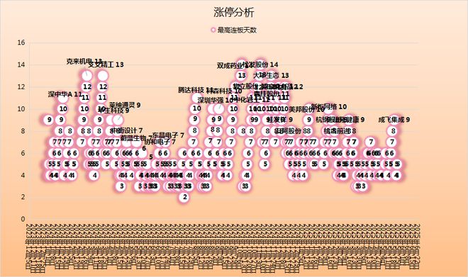 华为昇腾营收占比 50%+信创市占率第一麻将胡了试玩章盟主392亿豪赌蛇吞象！(图10)