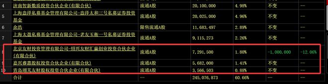 华为昇腾营收占比 50%+信创市占率第一麻将胡了试玩章盟主392亿豪赌蛇吞象！(图6)