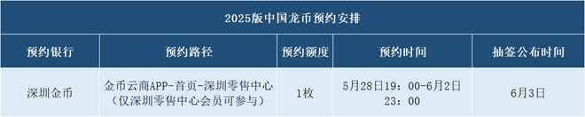 1枚中国龙币新入口在此这次必约！PG麻将胡了19：00预约每人(图2)
