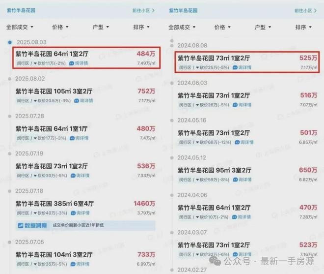 蘭香售楼处发布：项目地址@最新房价PG麻将胡了聚焦◇闵行象屿·天誉(图15)