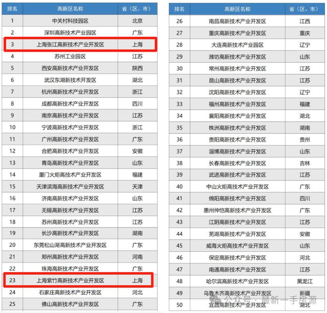 蘭香售楼处发布：项目地址@最新房价PG麻将胡了聚焦◇闵行象屿·天誉(图8)
