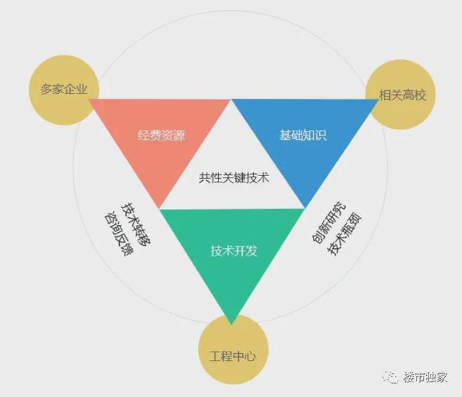 蘭香售楼处发布：项目地址@最新房价PG麻将胡了聚焦◇闵行象屿·天誉(图24)