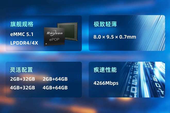 存储芯片赋能高端穿戴设备轻薄设计麻将胡了妙存科技持续优化ePOP(图4)